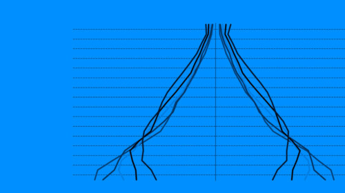 Social indicators for public policies and programmes