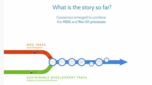 Post-2015 agenda: Origins and Process