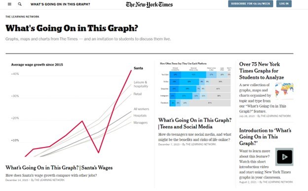 What's going on in this graph?